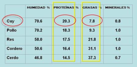 tabla_nutricion_esp.jpg
